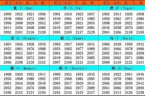 1941年生肖|生肖查询：1941年属什么生肖？